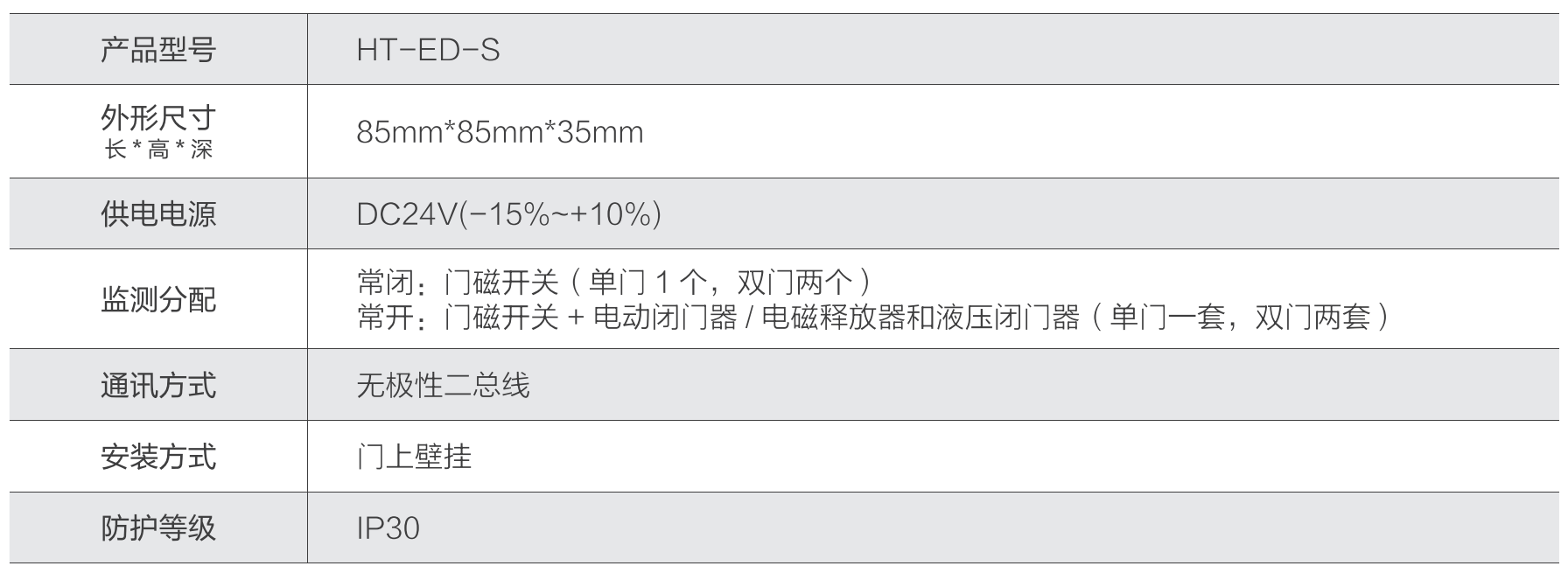 山大華天防火門監(jiān)控模塊技術參數(shù)